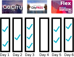 Attraction based passes